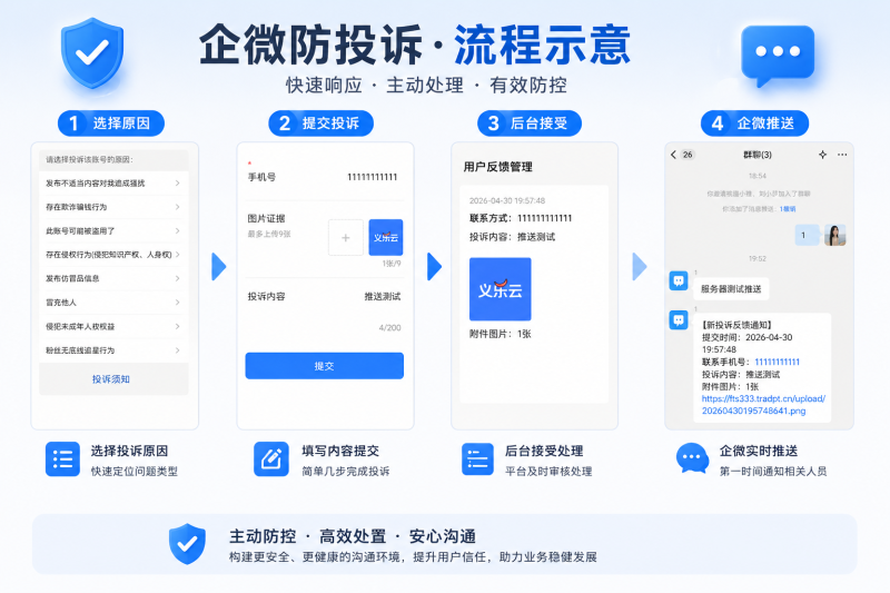 2.0企微防投诉系统源码和搭建教程-义乐云源码网